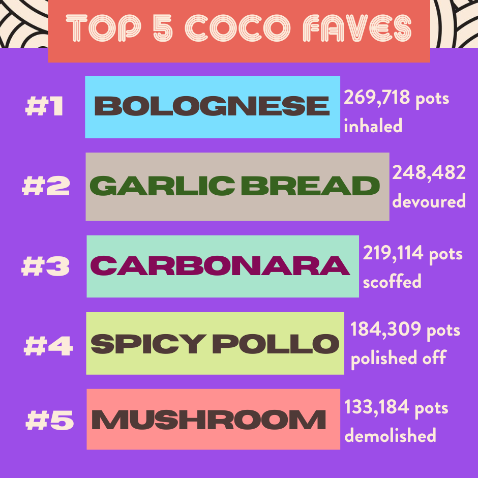 What's on Coco di Mama Exciting news, amazing recipes and a lot more