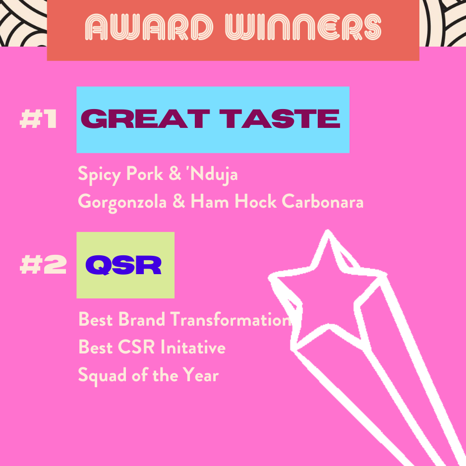Top Picks Ranking wrapped (Facebook Post (Landscape)) (940 × 940 px) (7) 