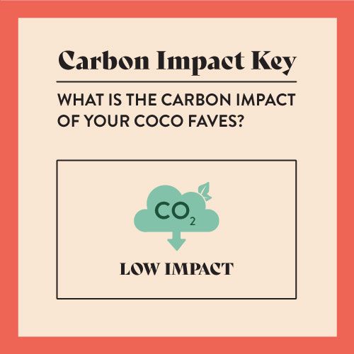 Carbon Footprint | Choose planet-friendly food